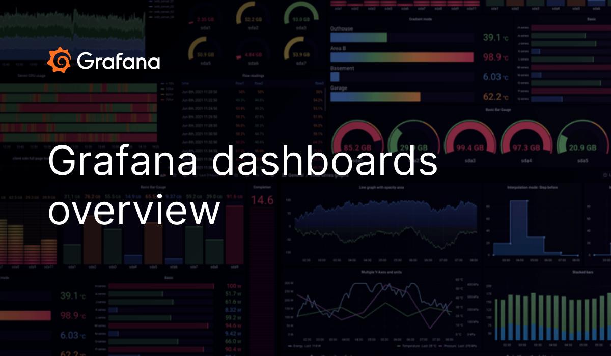 Grafana Dashboards Overview Grafana Documentation